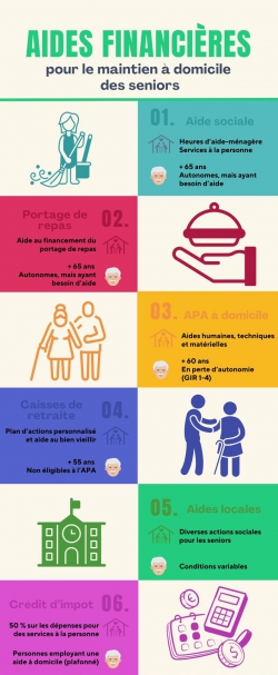 infographieaidesfinancieresseniors.jpg